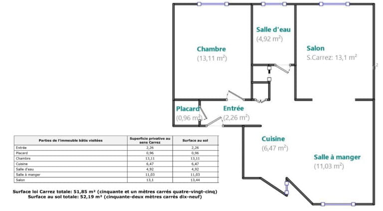 plan_carrez